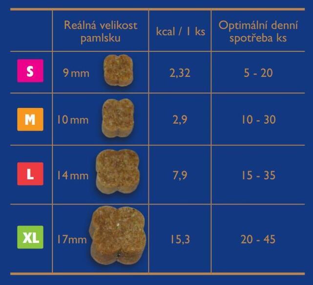 Brit Training Snack S - 4